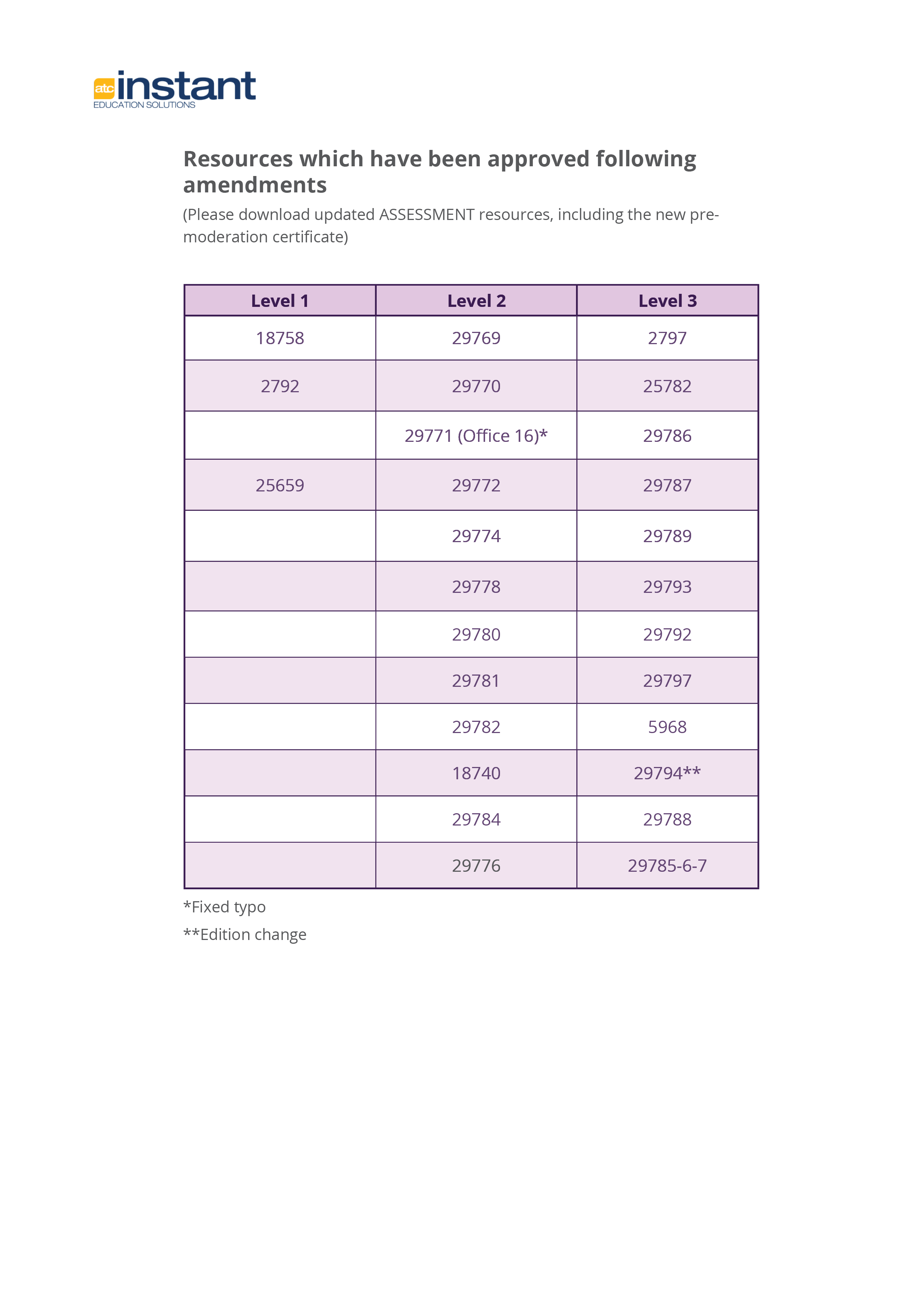 quarterly update Dec 20224 quarterly update Dec 20224